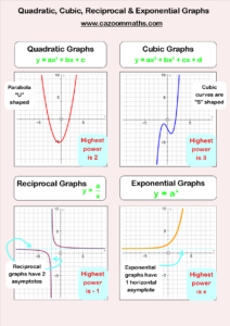 Fun Algebra Teaching Resources Free Printable PDF Downloads ...
