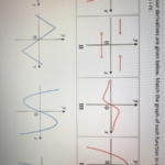 Graphing Derivatives Worksheet With Answers