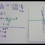 Graphing Quadratic Functions In Standard Form Images