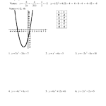 Graphing Quadratic Functions In Standard Form Worksheet 1 Rpdp Answers