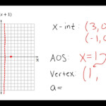 Graphing Quadratics In Factored Form YouTube