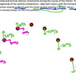 Horizontal Projectile Motion Word Problems YouTube