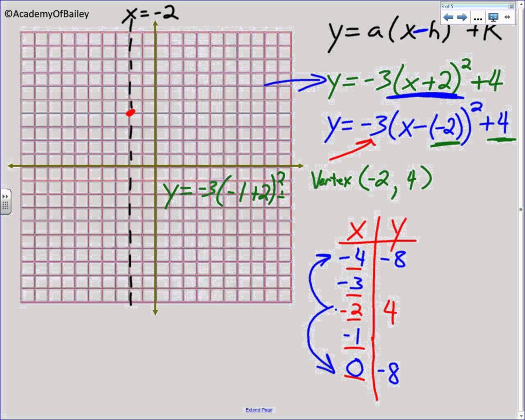 How Do You Solve A Quadratic Equation In Vertex Form Tessshebaylo