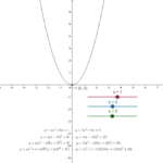 How To Draw Quadratic Graphs In Word