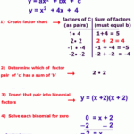 How To Solve Quadratic Equation By Factoring Video Tutorial Practice