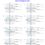 Increasing And Decreasing Functions Worksheet With Answers Worksheet