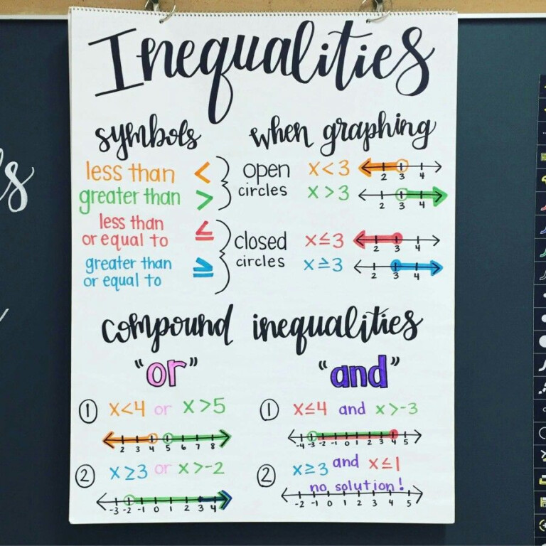 quadratic inequality number line calculator