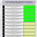 Interpolation And Extrapolation Worksheet Studying Worksheets