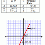 Kuta Software Algebra 2 Solving Quadratic Equations By Factoring
