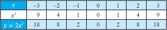 Linear Quadratic Systems Worksheet
