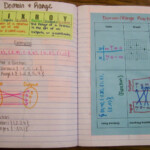 Math Love Algebra 1 Introduction To Relations And Functions