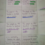 Math Love Algebra 2 INB Pages Function Transformations And Linear