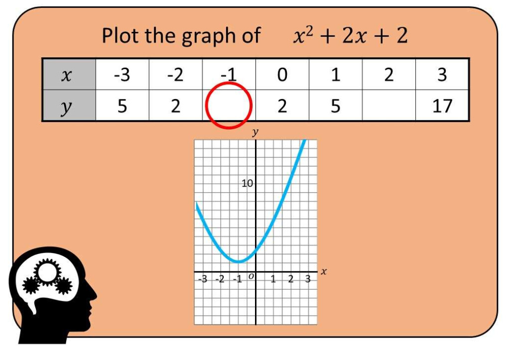 Plotting Quadratic Graphs Using Coordinates Go Teach Maths 