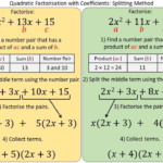Quadratic Factorisation With Coefficients Go Teach Maths