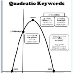 Quadratic Formula Word Problems Worksheet Worksheet