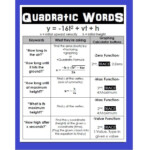 Quadratic Formula Word Problems Worksheet Worksheet