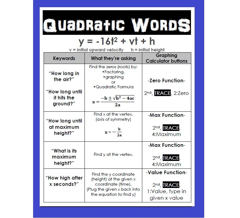 Quadratic Formula Word Problems Worksheet Worksheet