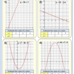 Quadratic Graphs Worksheets Practice Questions And Answers Cazoomy
