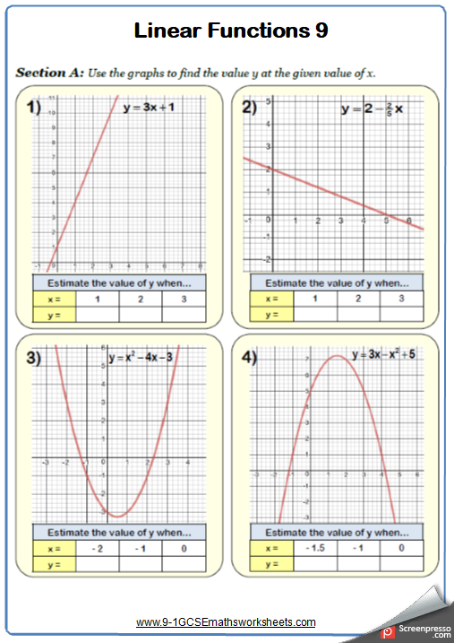 Quadratic Graphs Worksheets Practice Questions And Answers Cazoomy