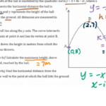 Review For Word Problems Of Quadratic Functions YouTube