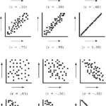 Scatter Plot Correlation Worksheet Worksheet