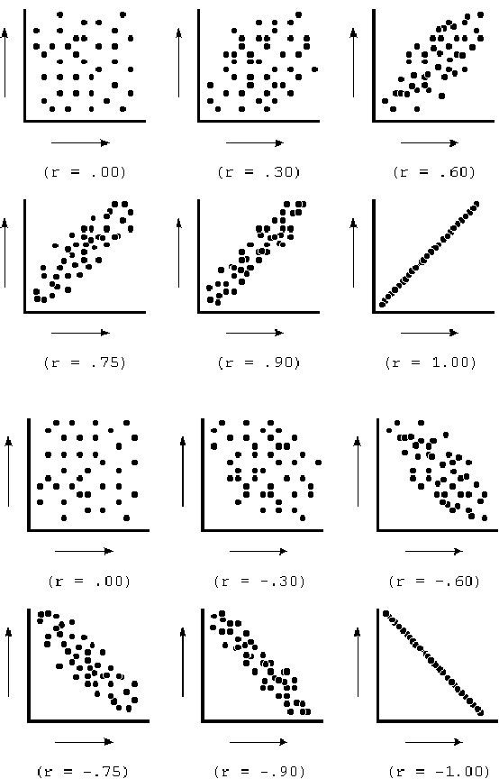 Scatter Plot Correlation Worksheet Worksheet