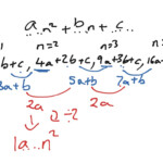 ShowMe Nth Term Of A Quadratic Sequence