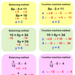 Solving Equations Cazoom Maths Worksheets