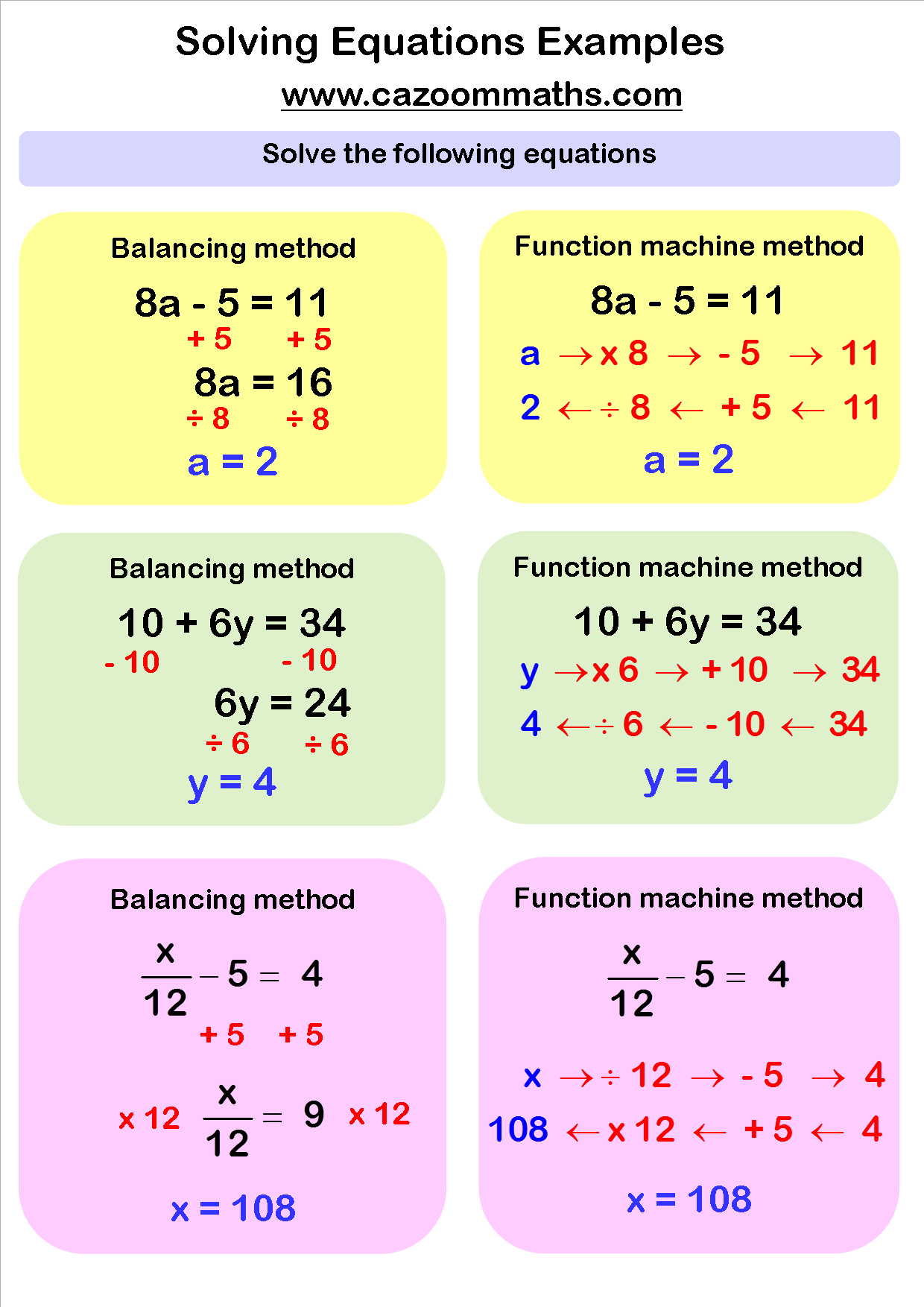 Solving Equations Cazoom Maths Worksheets Solving Equations Cazoom Maths Worksheets