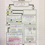 Solving Quadratics By Factoring Made Easy Two Different Flowchart