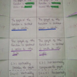 Transformations Of Quadratic Functions Worksheet Algebra 2 Meetmeamikes