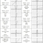 Transformations Of Quadratic Functions Worksheet Answers Thekidsworksheet