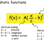 Transformations Quadratic Functions