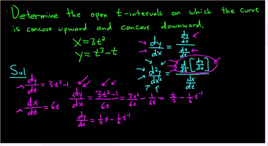 Trigonometric Equations With Intervals