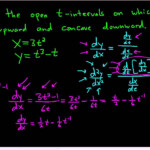 Trigonometric Equations With Intervals