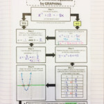 Unit 4 Solving Quadratic Equations Answer Key Alena has Bryan