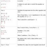 Using The Substitution Method To Solve A System Of Equations