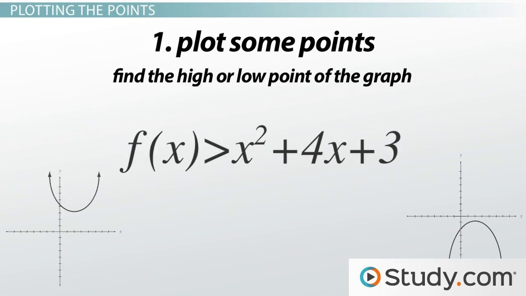Writing Quadratic Equations Given 3 Points Worksheet Tessshebaylo