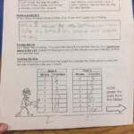 Zombie Attack Algebra Graphing Practice Another wiens