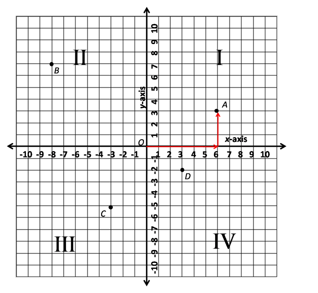 12 Christmas Coordinate Worksheets Worksheeto