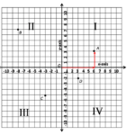 12 Christmas Coordinate Worksheets Worksheeto