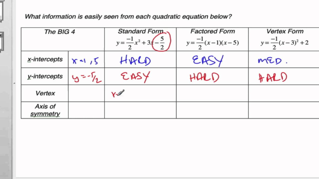 2 09 0 Three Forms Of Quadratic Equations YouTube