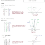 4 1 Graphing Quadratic Functions Worksheet Answers Algebra 2 Function