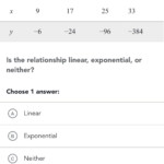 9 17 25 33 6 24 96 384 Is The Relationship Linear Exponential