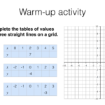 A12a Graphs Of Linear Functions Quadratic Functions Simple Cubic