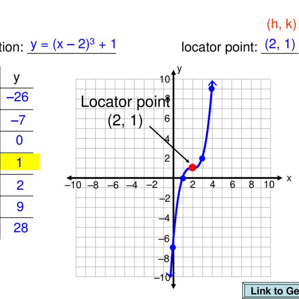 Algebra 1 Worksheet 13 3 Graphs Of Quadratic Functions Answer Key