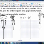 Algebra I 8 1 Identifying Quadratic Functions YouTube