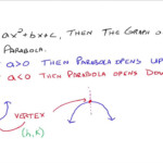 An Introduction To Quadratic Functions YouTube