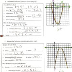 Characteristics Of Quadratic Functions Worksheet Blank Worksheet