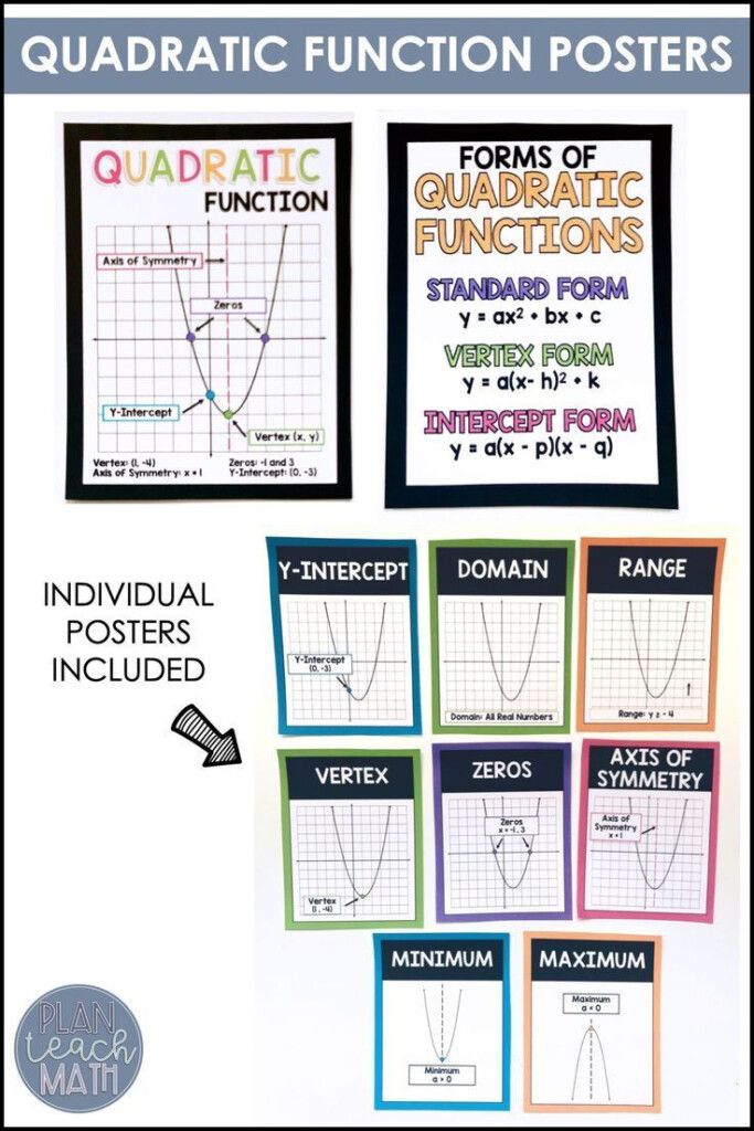 Converting Between All Three Forms Of Quadratic Functions Worksheet 